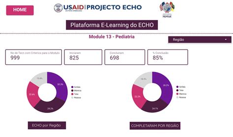 usaid dashboard.